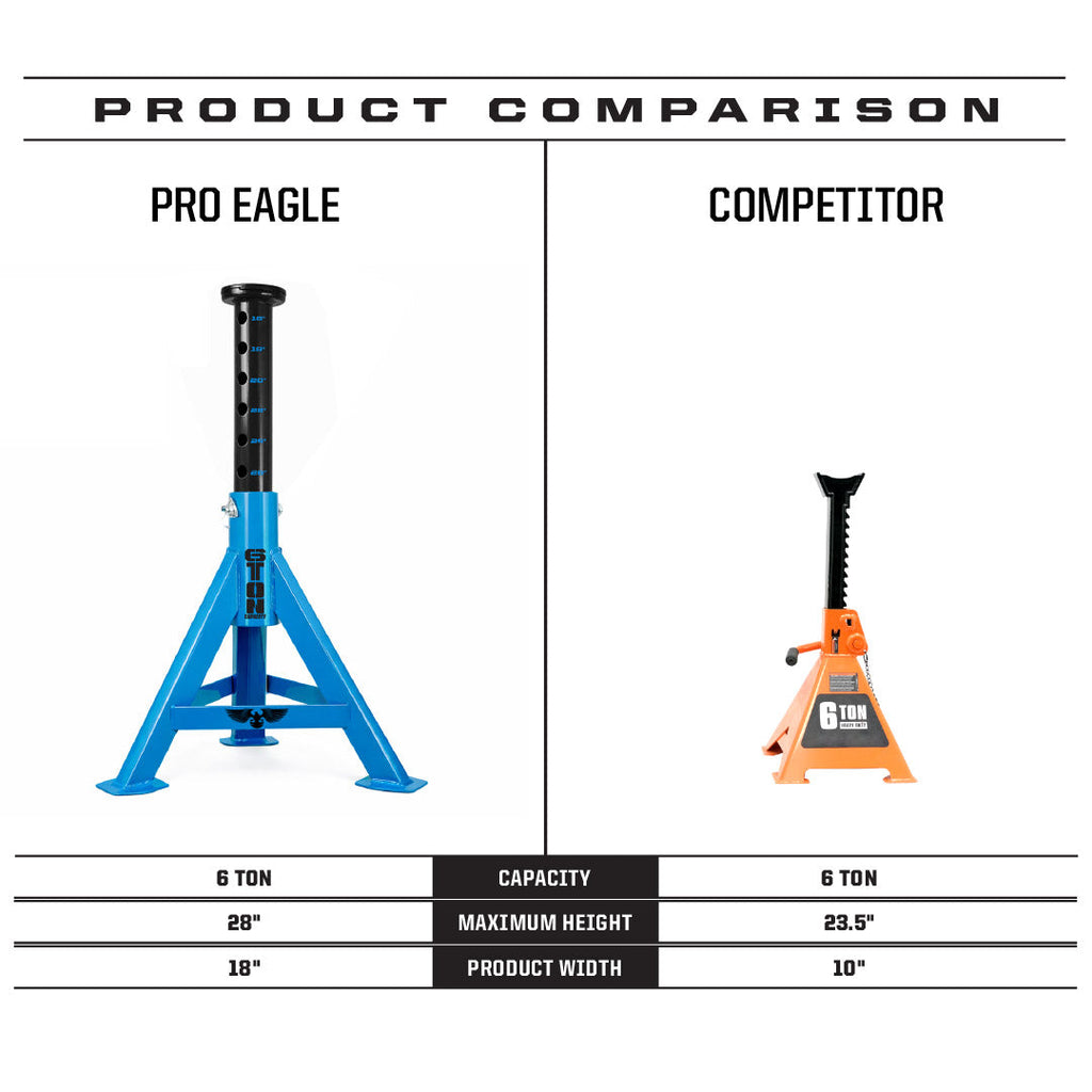 Soporte de gato todoterreno Pro Eagle™ 2.0